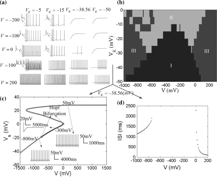 Fig. 9