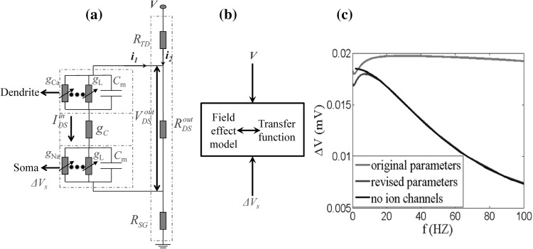 Fig. 4