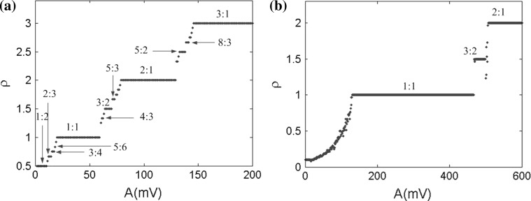 Fig. 15