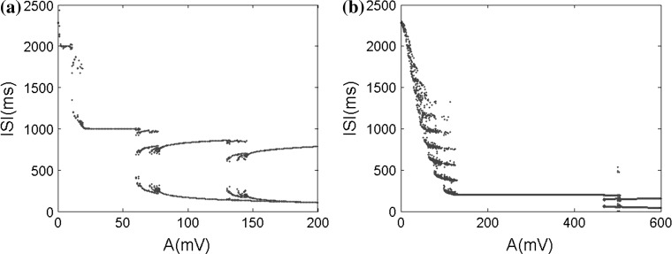 Fig. 14