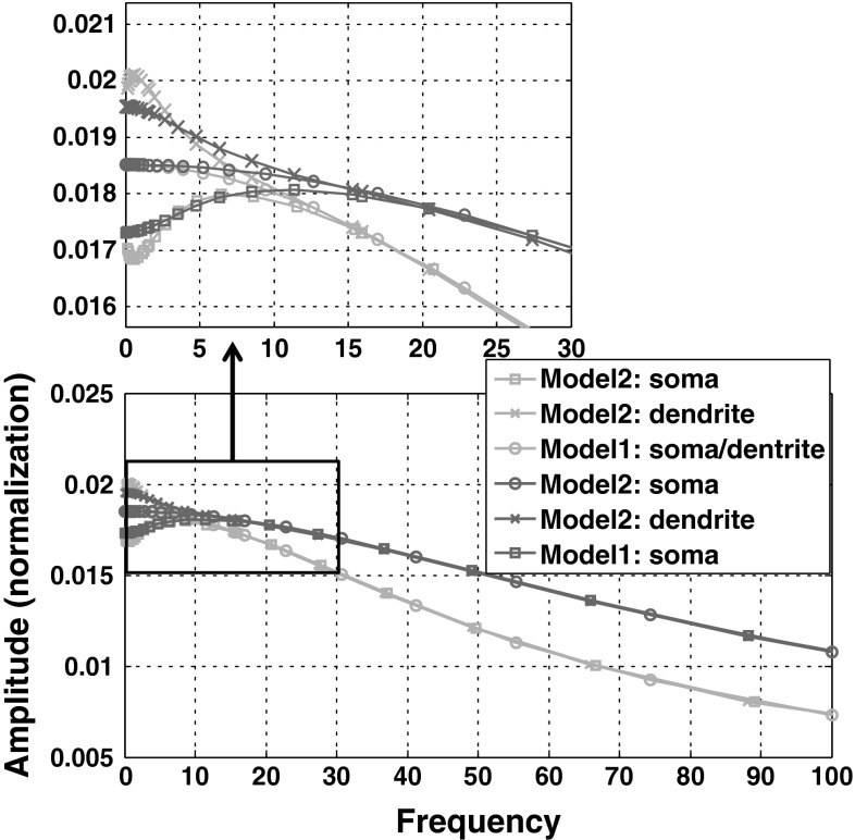 Fig. 6