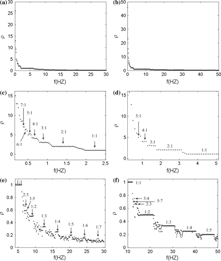 Fig. 13