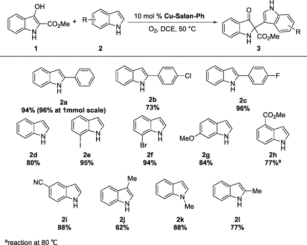 Scheme 3.