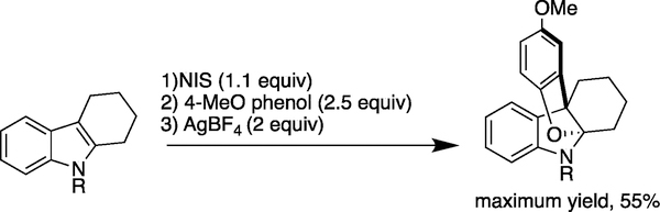 Scheme 2.