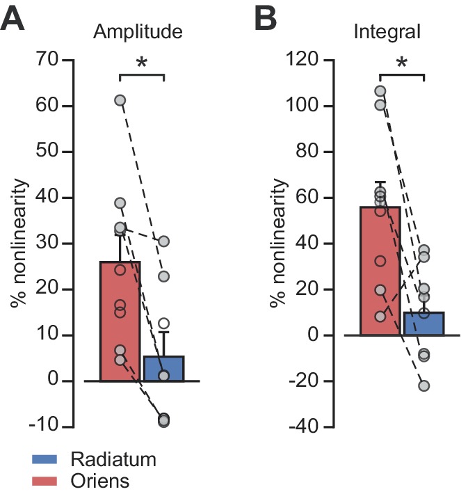 Figure 1—figure supplement 3.