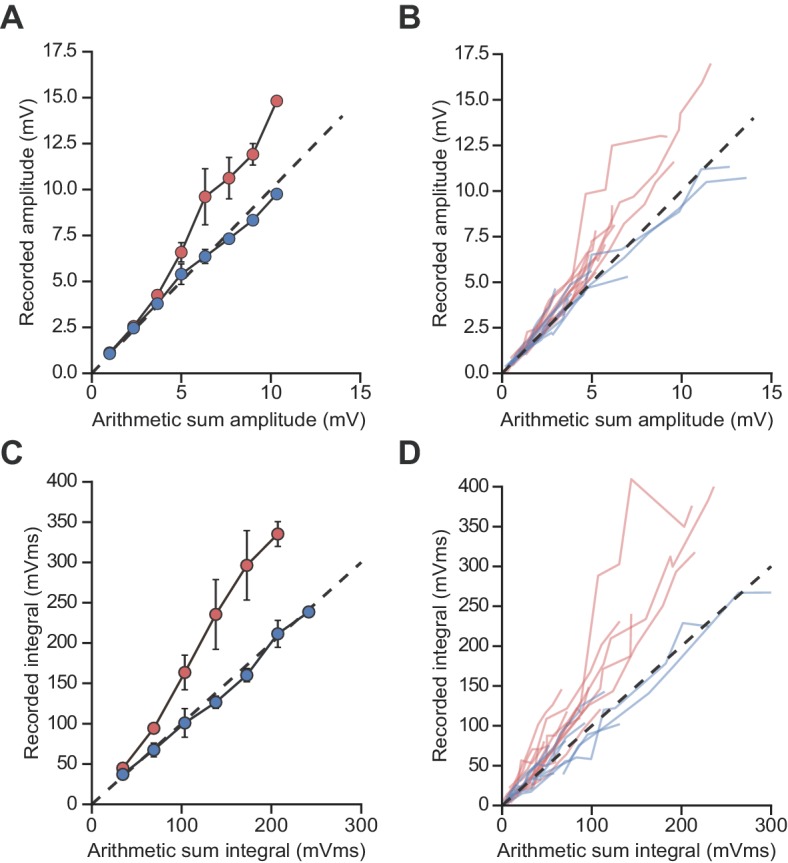 Figure 1—figure supplement 2.