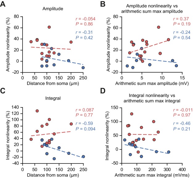 Figure 1—figure supplement 4.