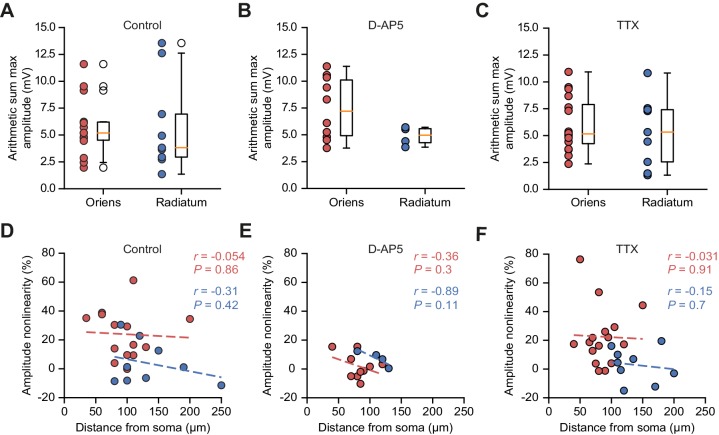 Figure 2—figure supplement 2.