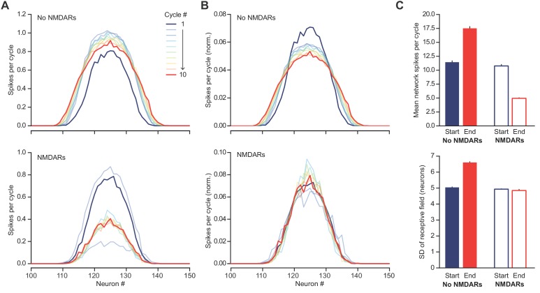 Figure 5—figure supplement 2.