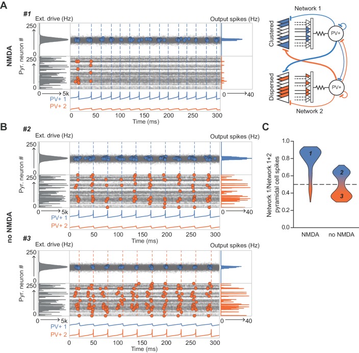 Figure 6.