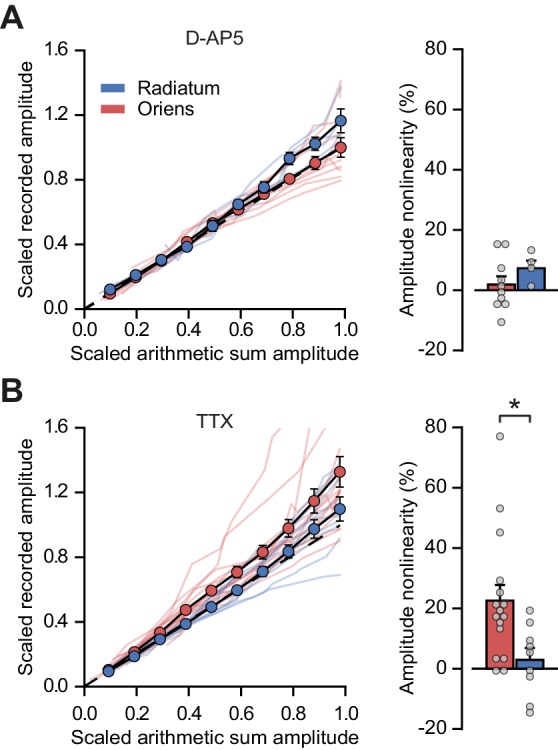 Figure 2—figure supplement 1.