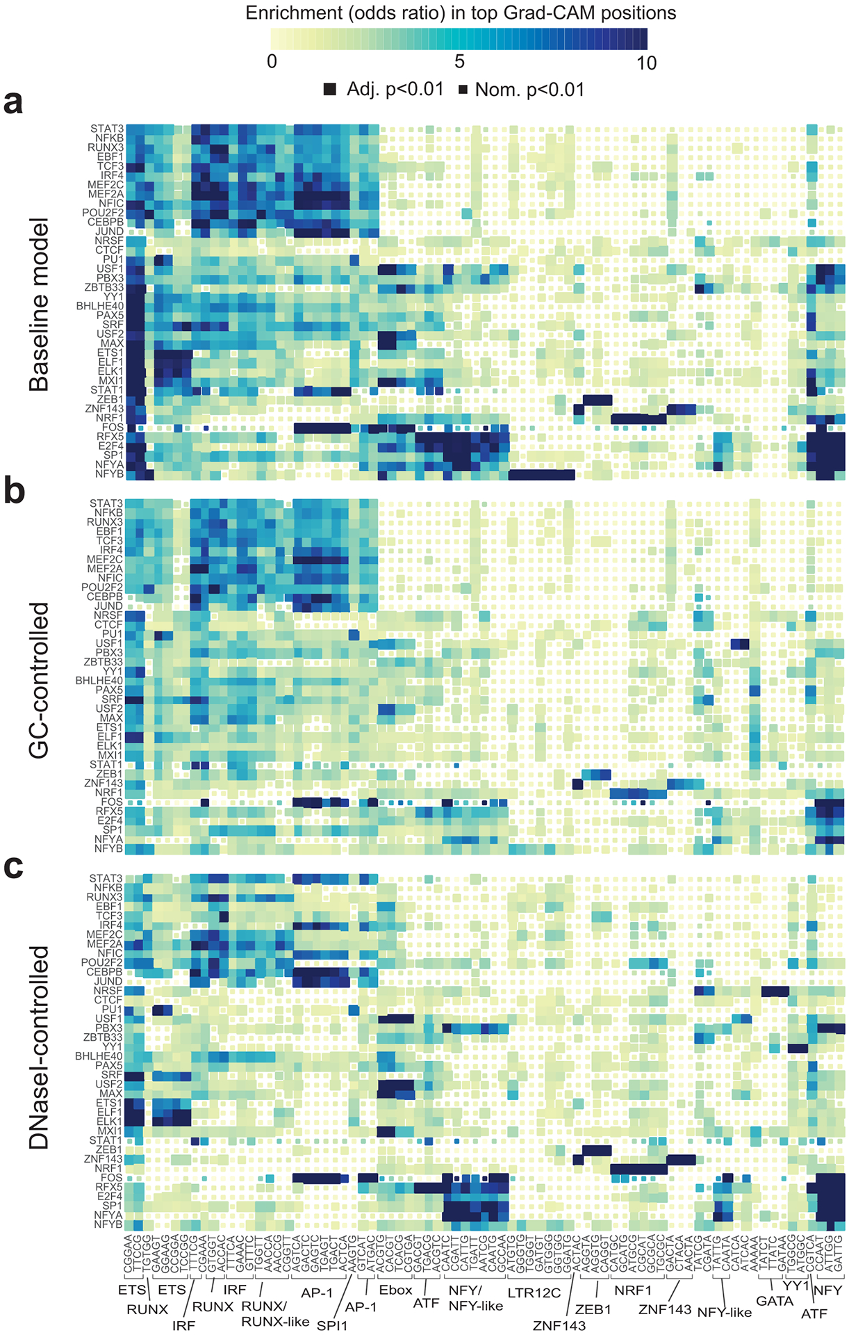 Figure 3: