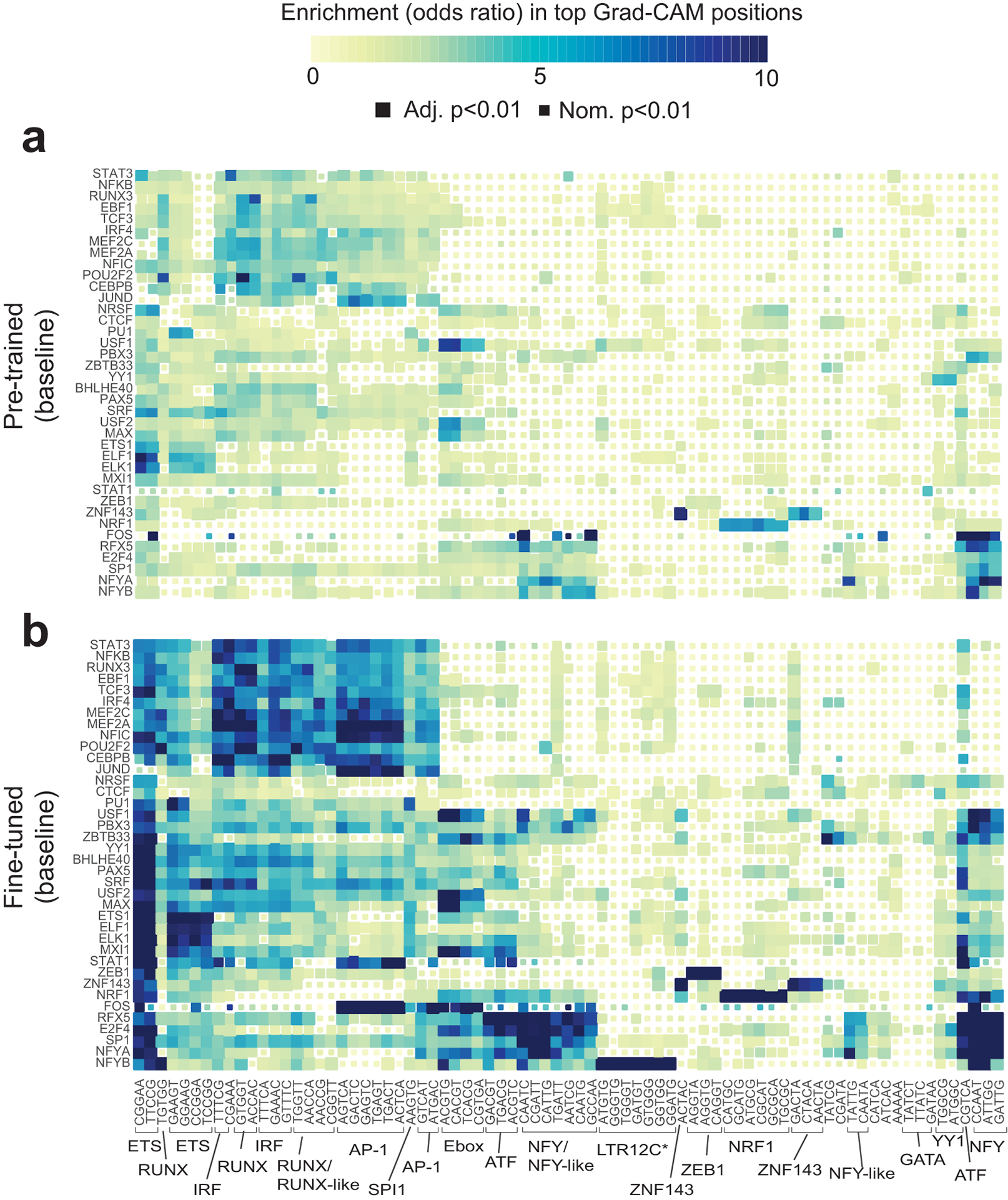 Extended Data Fig. 3