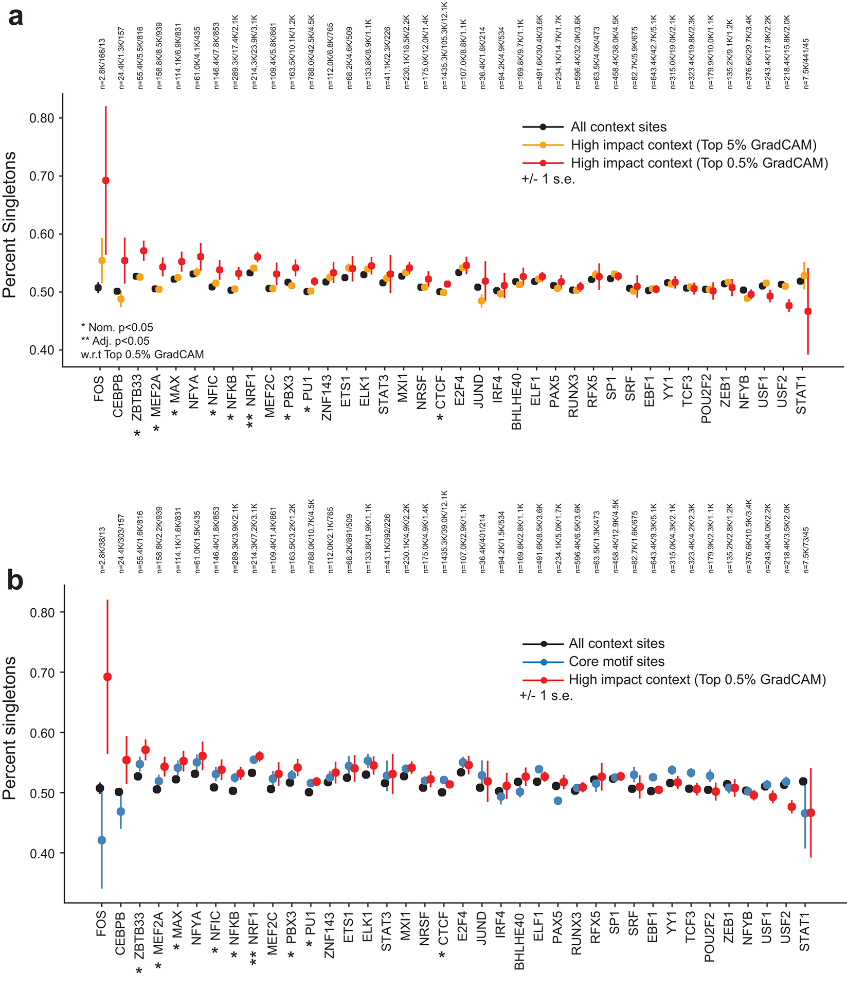 Extended Data Fig. 5