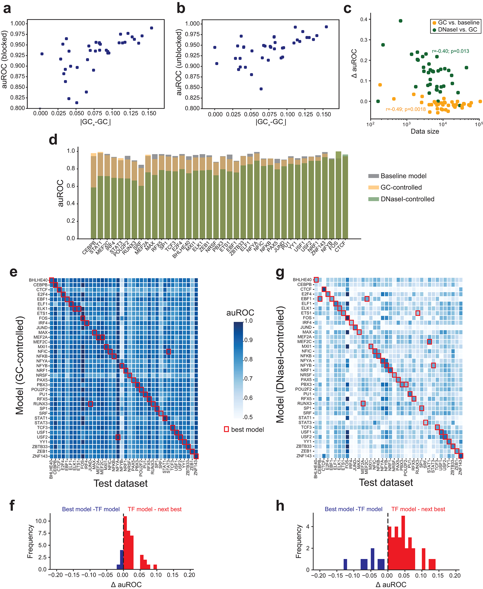 Extended Data Fig. 1