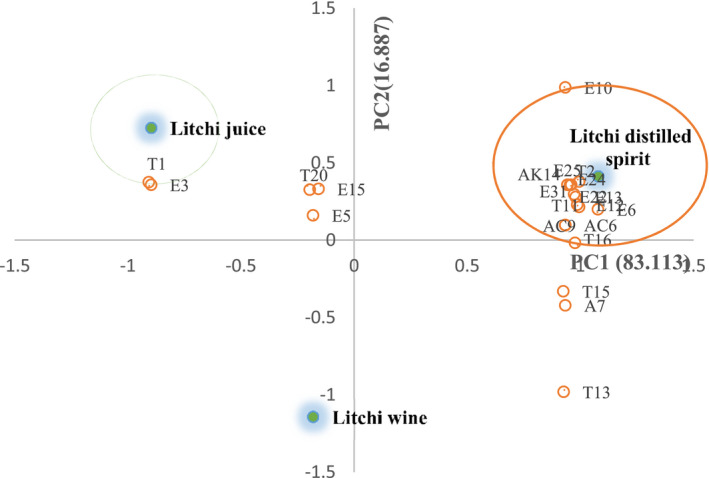 FIGURE 3