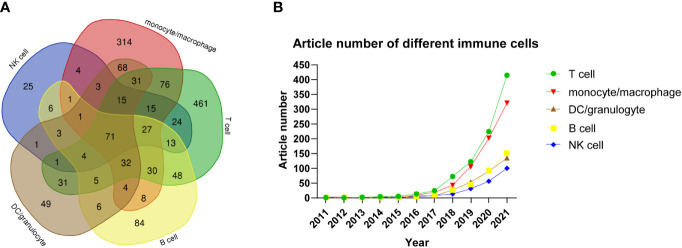 Figure 5