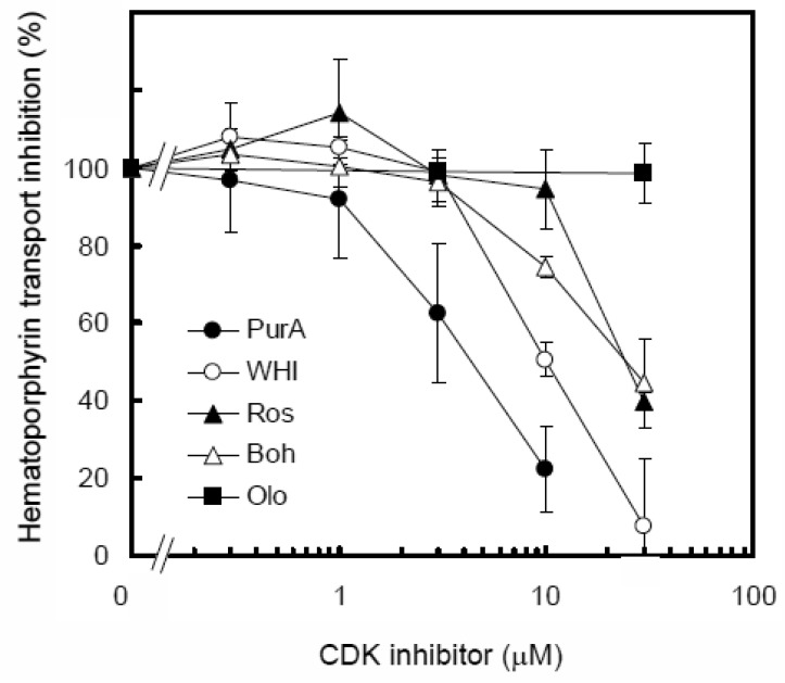 Figure 10.