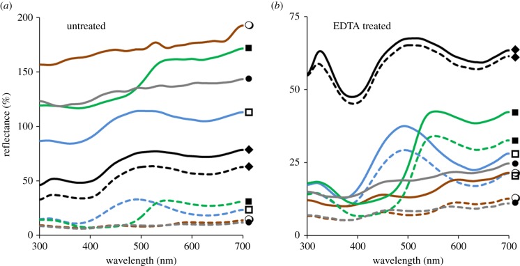 Figure 2.