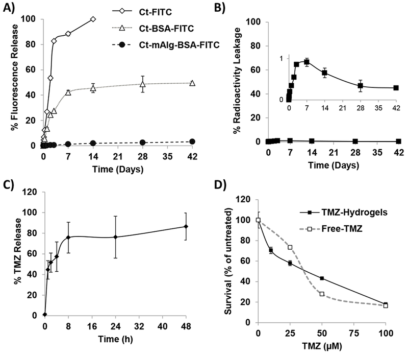 Figure 4: