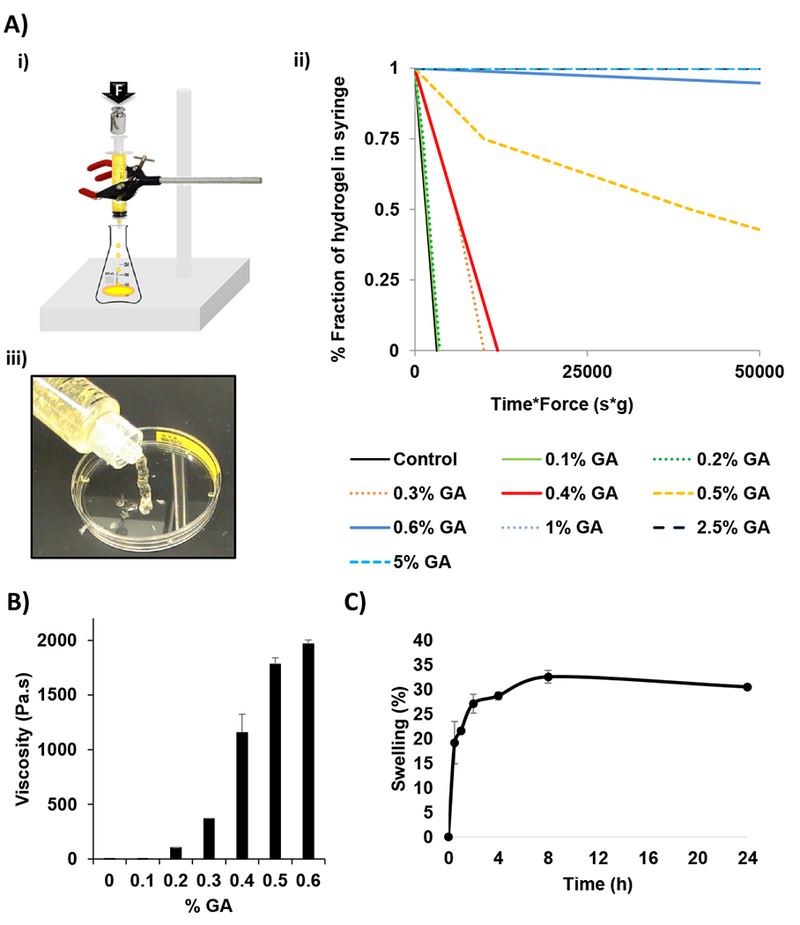 Figure 2: