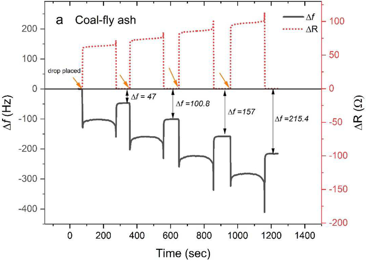 Figure 3: