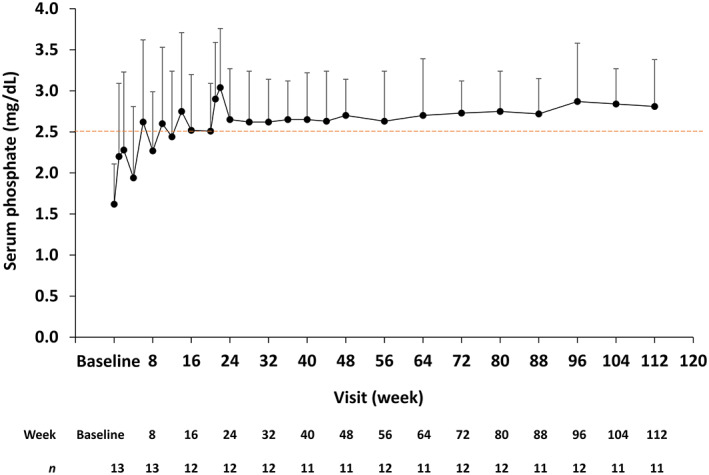 Fig 2