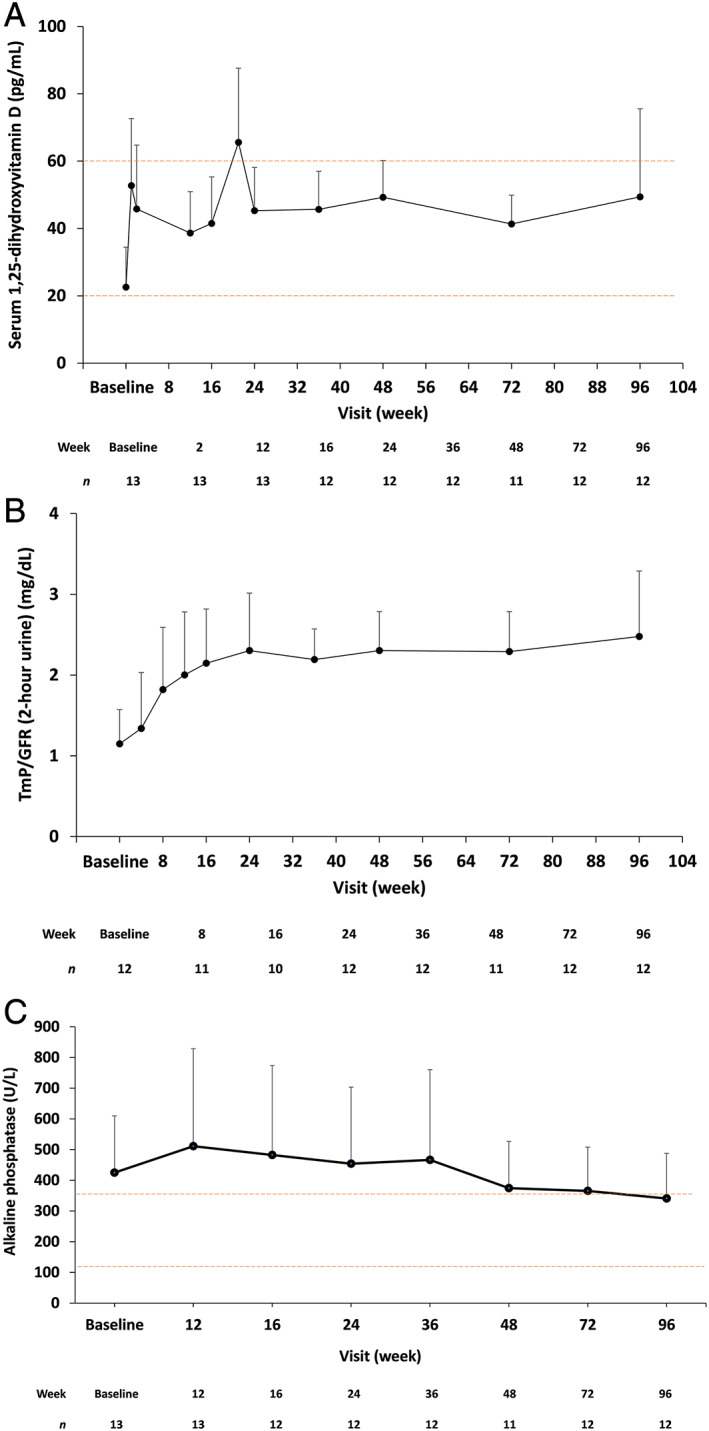 Fig 3