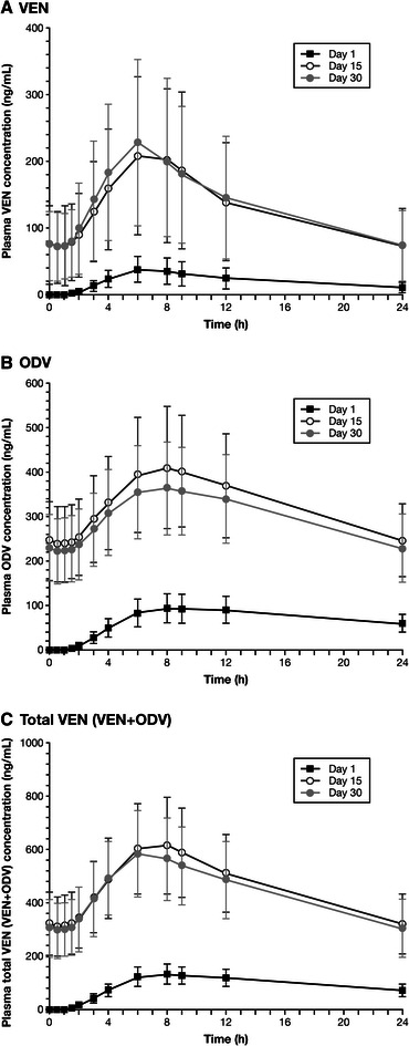 Fig. 4