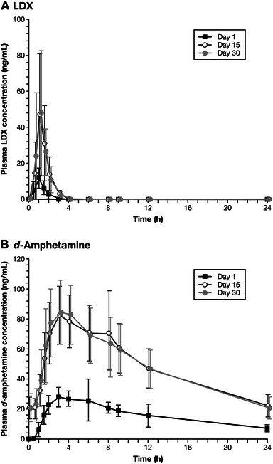 Fig. 3