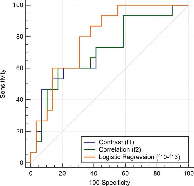 Figure 3.