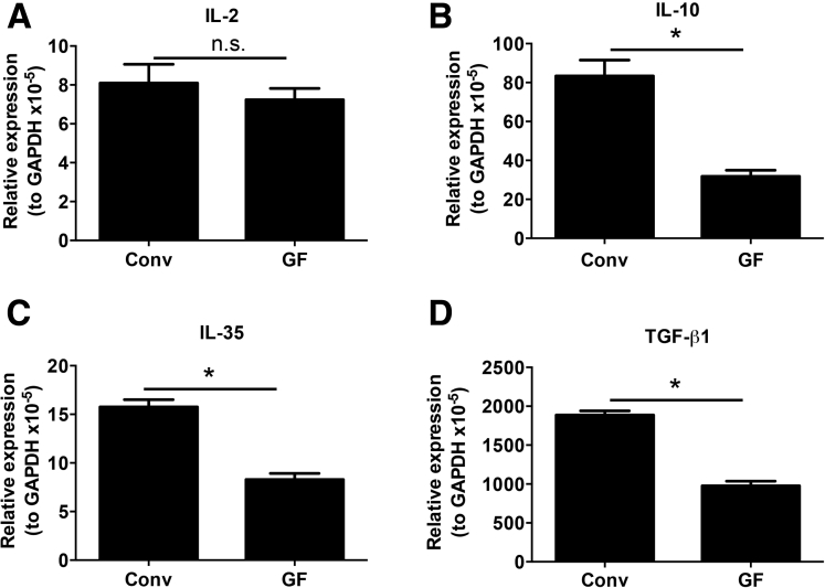 Supplementary Figure 6