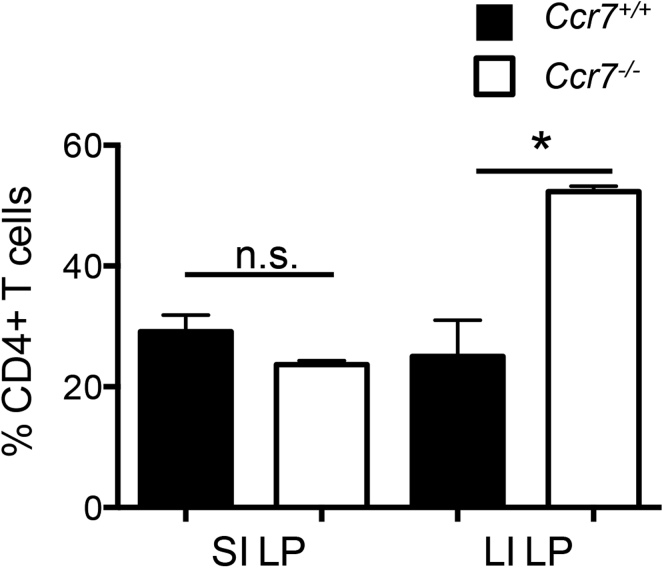 Supplementary Figure 1