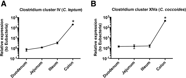 Supplementary Figure 4