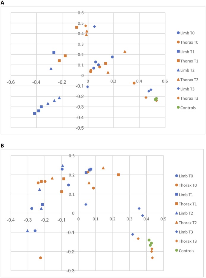 Fig 5