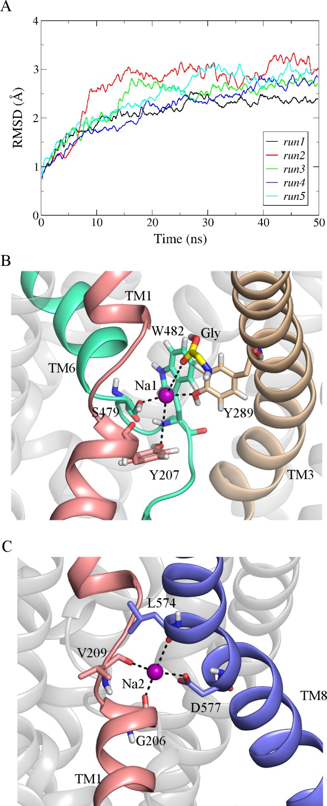 Fig 2