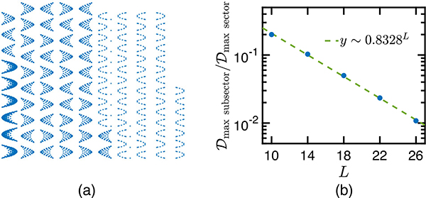 FIG. 1.