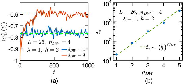 FIG. 4.