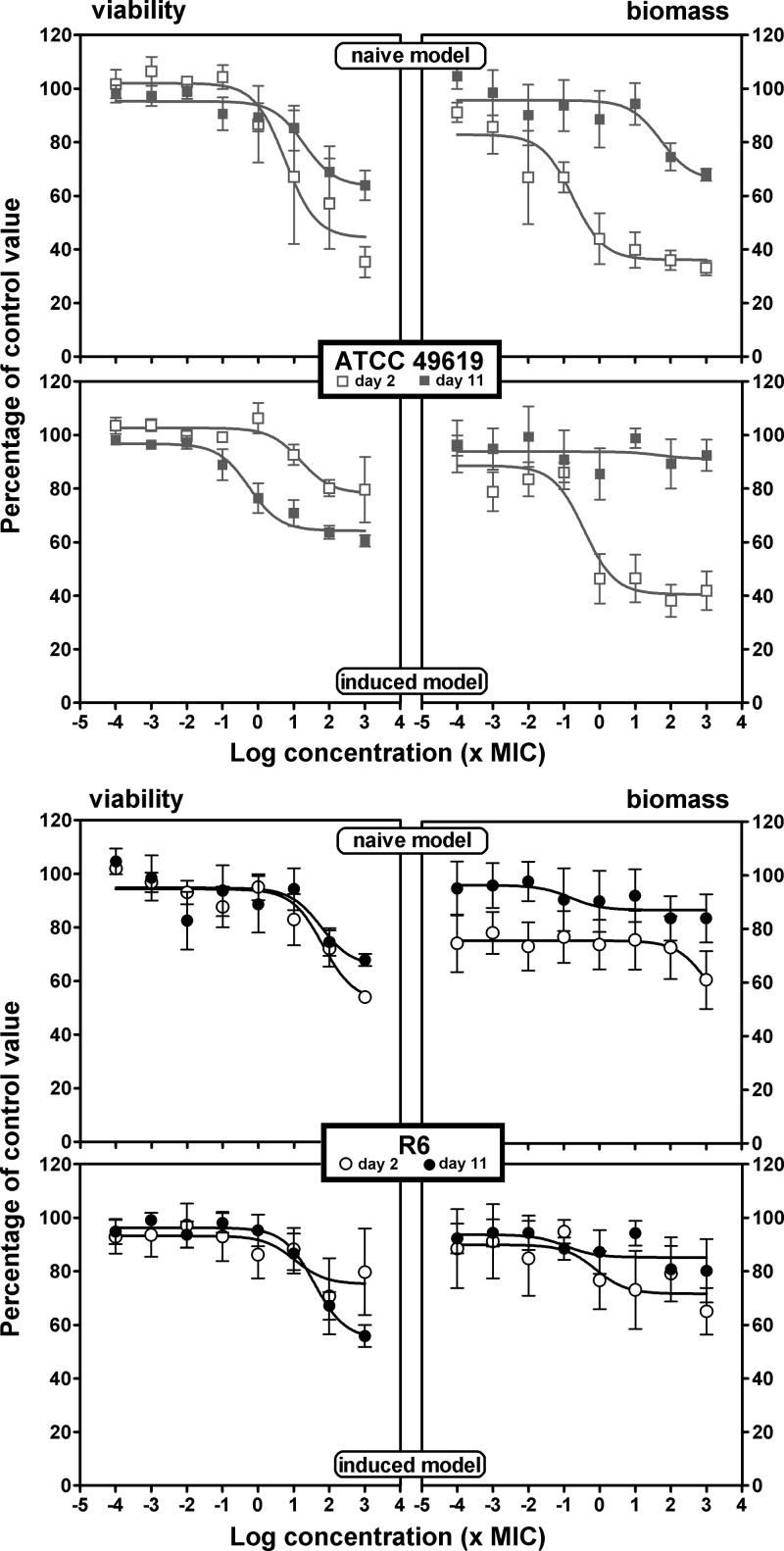 FIG 4