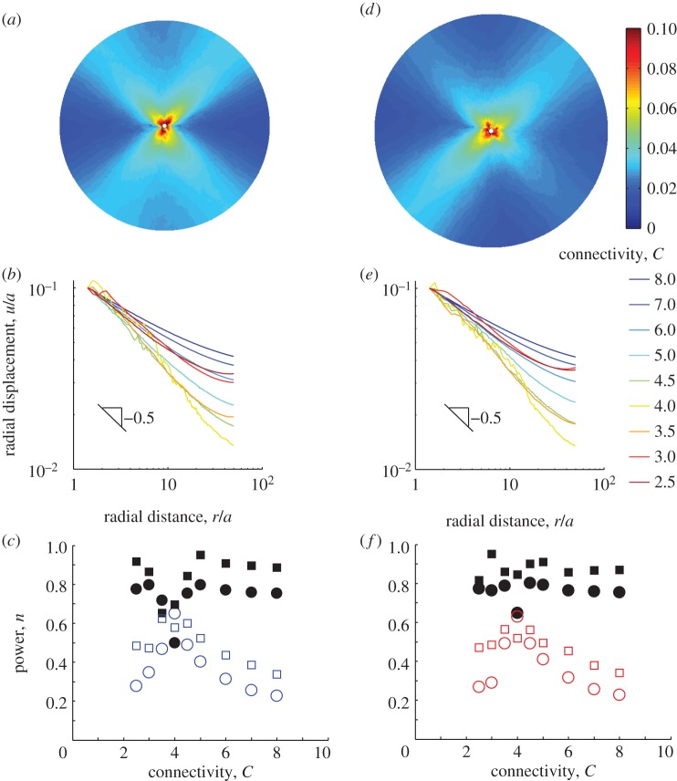 Figure 3.