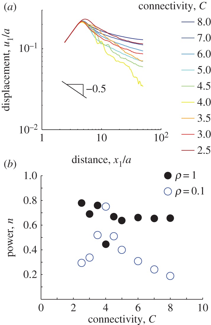 Figure 4.