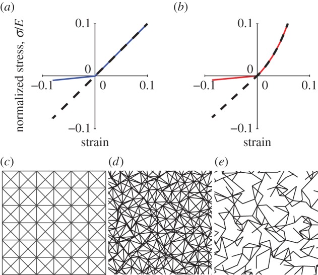 Figure 2.