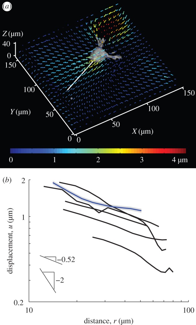 Figure 1.