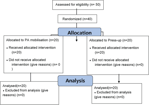 [Table/Fig-1]: