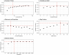 Extended Data Fig. 8