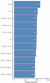 Extended Data Fig. 4