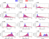Extended Data Fig. 5
