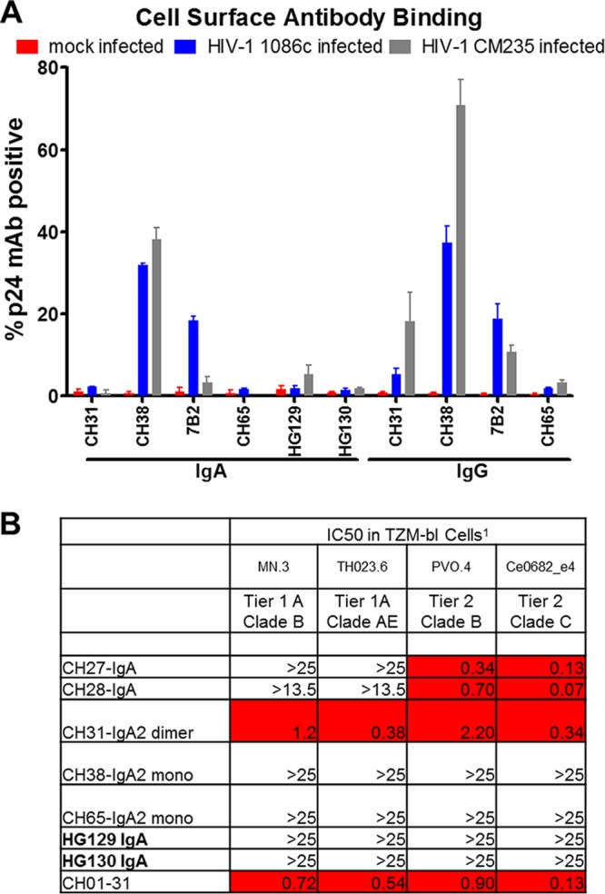 FIG 4