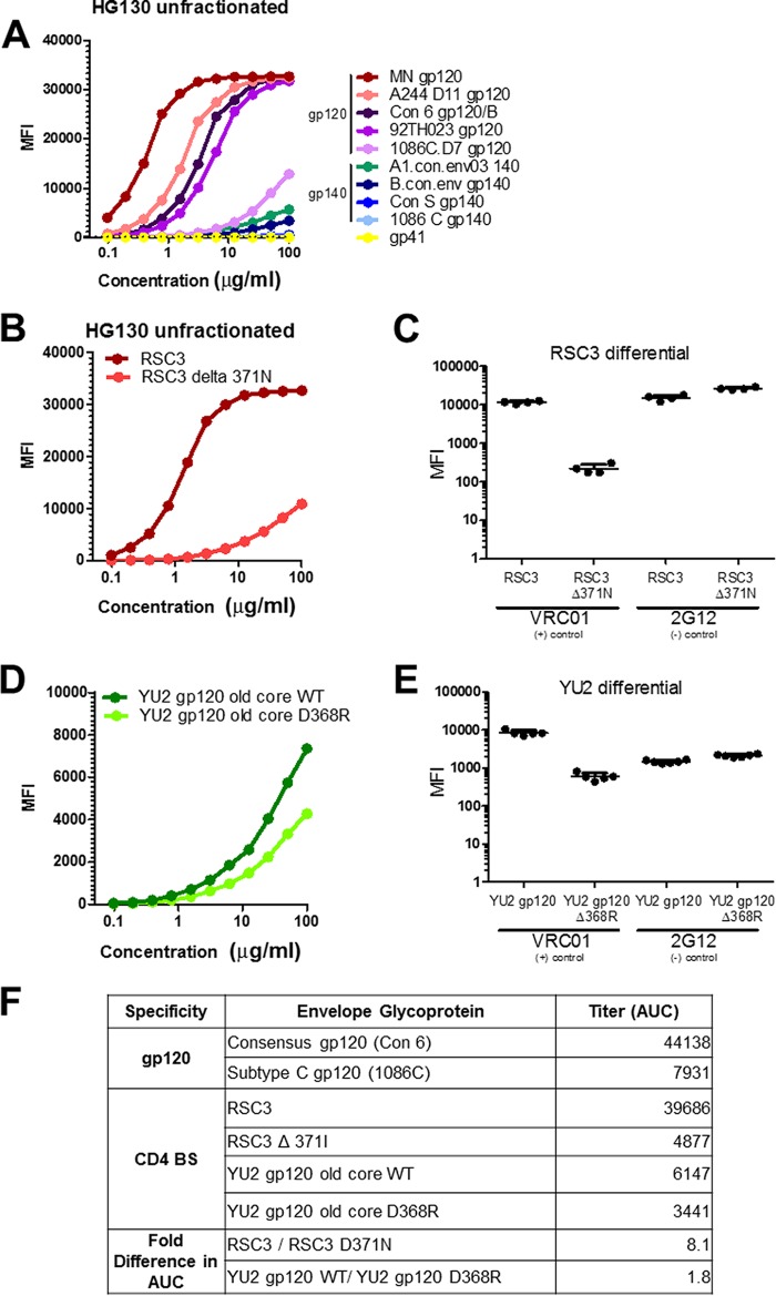 FIG 3