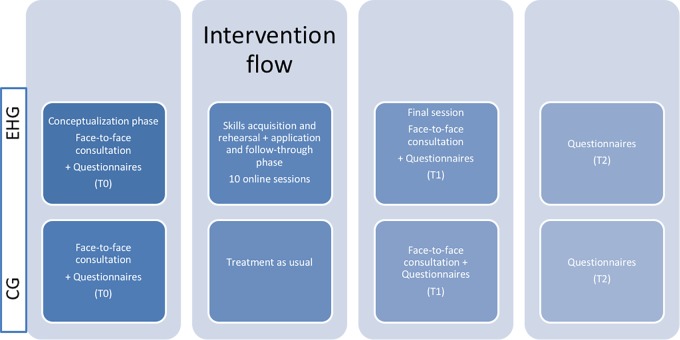 FIGURE 2